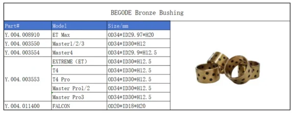 Begode Bronze Bushing (Per)