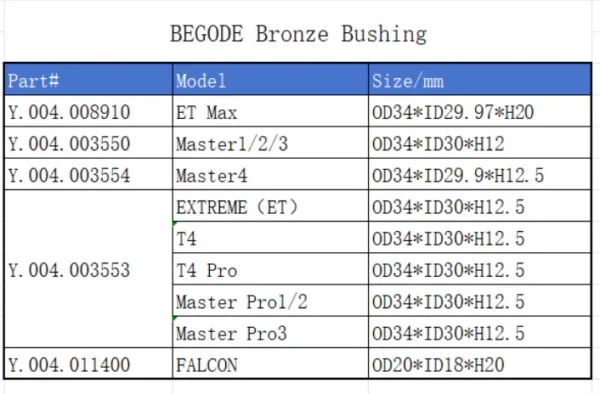 Begode Bronze Bushing (Per) - Image 5